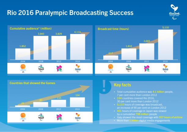 Grafico Ipc